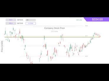 Trading Simulator Trading Simulator